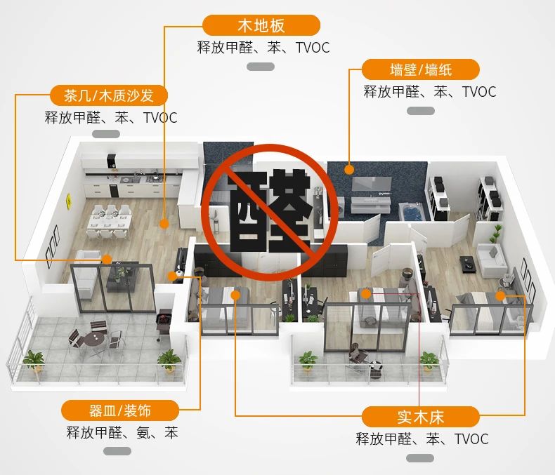除甲醛遍地是坑！細(xì)數(shù)五大亂象，謹(jǐn)防入坑！